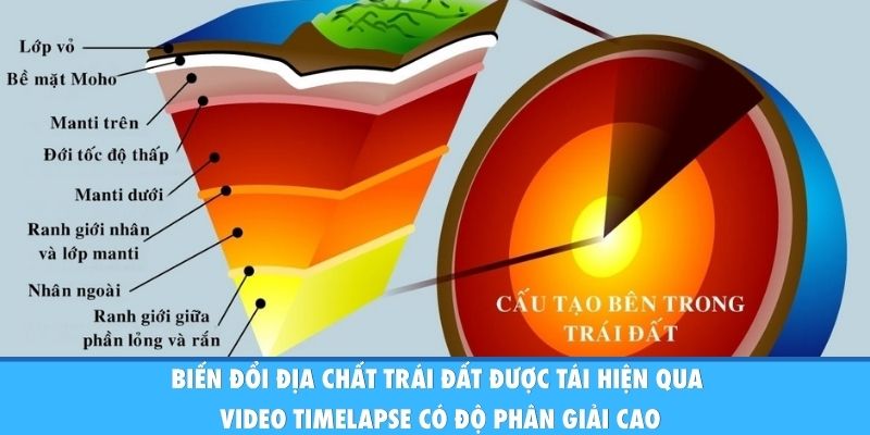 Biến đổi địa chất Trái Đất được tái hiện qua video timelapse có độ phân giải cao