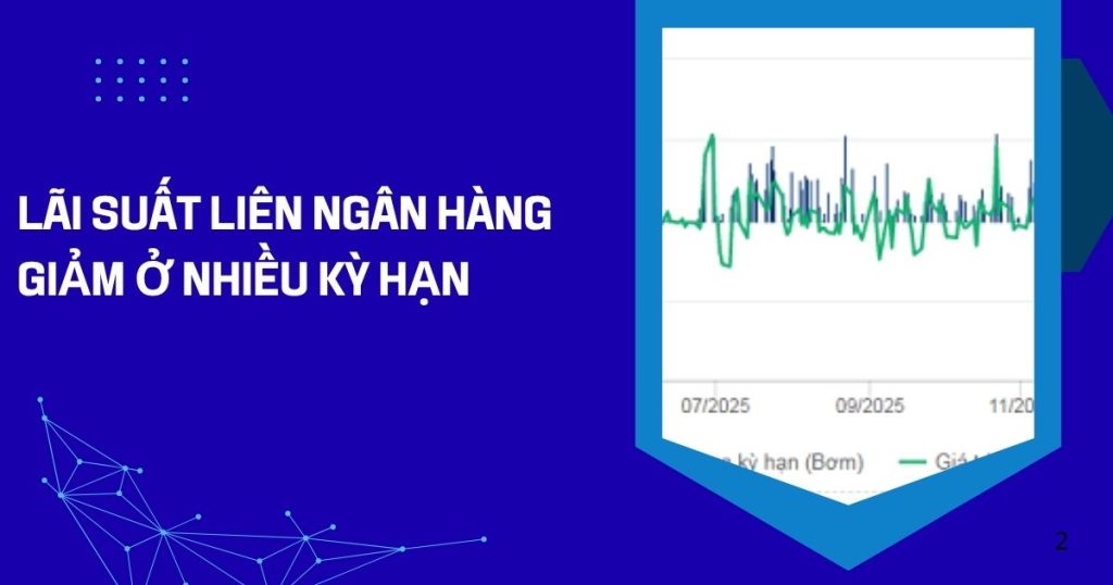 lai suat lien ngan hang giam o nhieu ky han