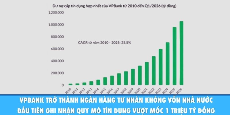 VPBank vẫn đảm bảo các hệ số an toàn tài chính quan trọng